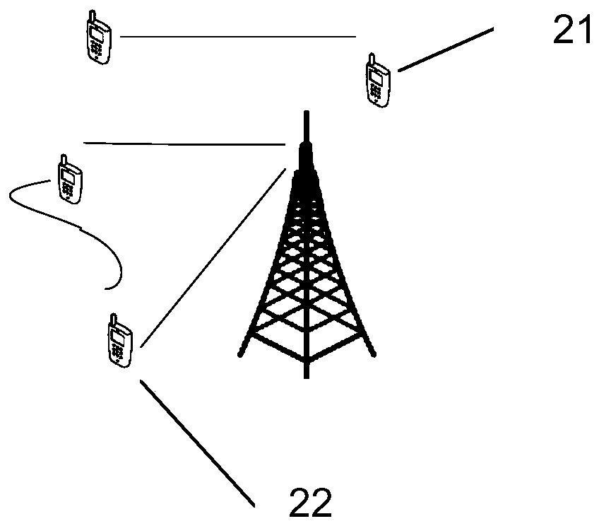 A resource allocation method and device