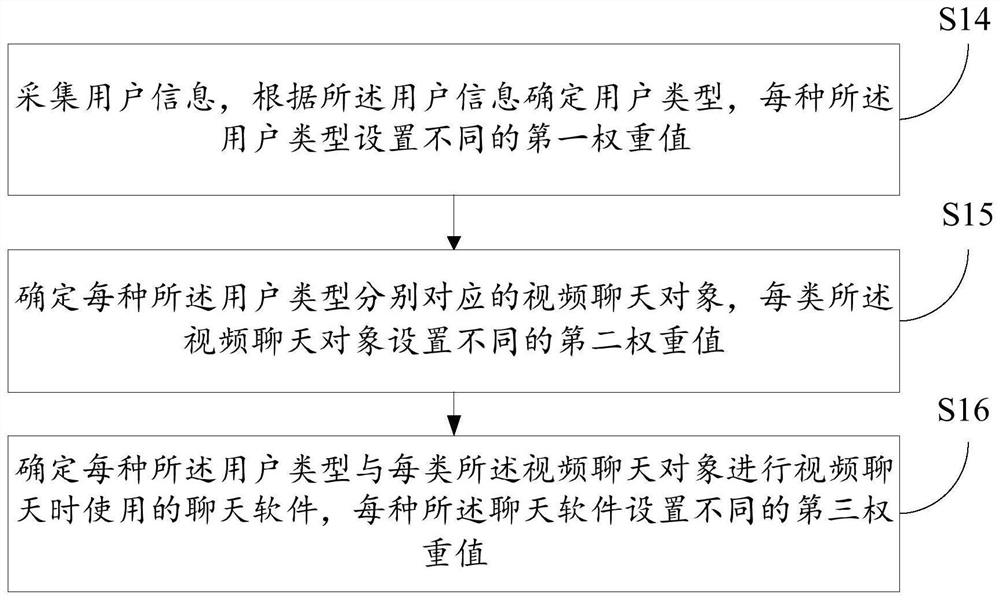 Video sound and picture adjusting method, terminal and computer readable storage medium