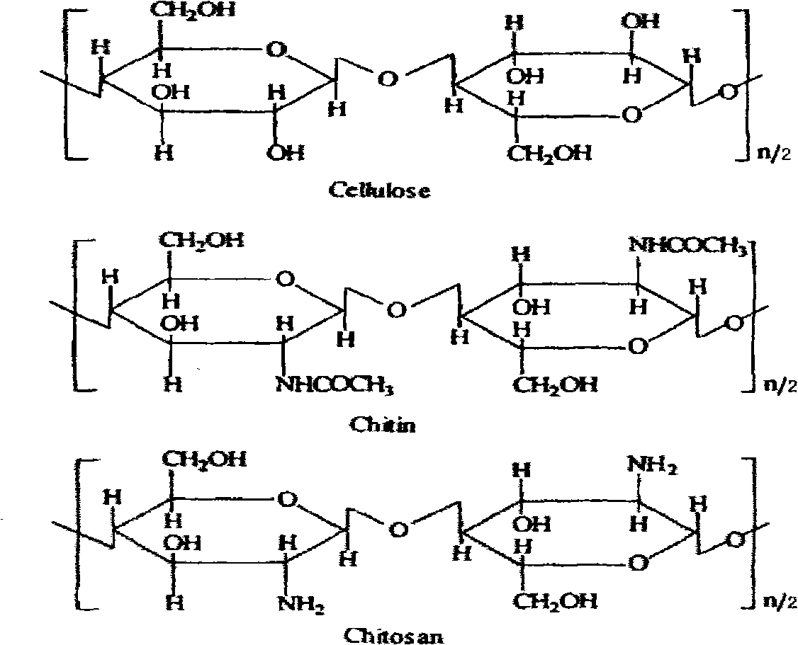 Method for preparing alginate/cellulose composite fibers