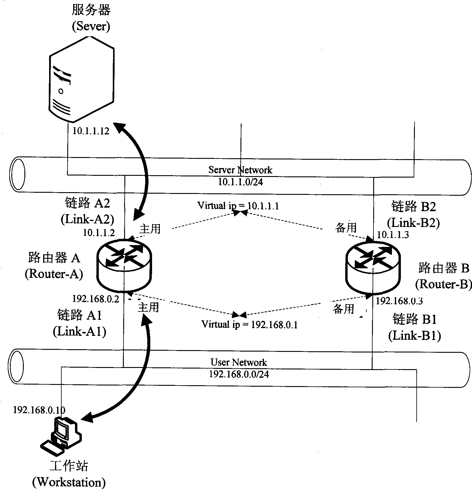 Method for realizing synchronous switching of virtual router redundancy protocol in dual-machine hot backup system