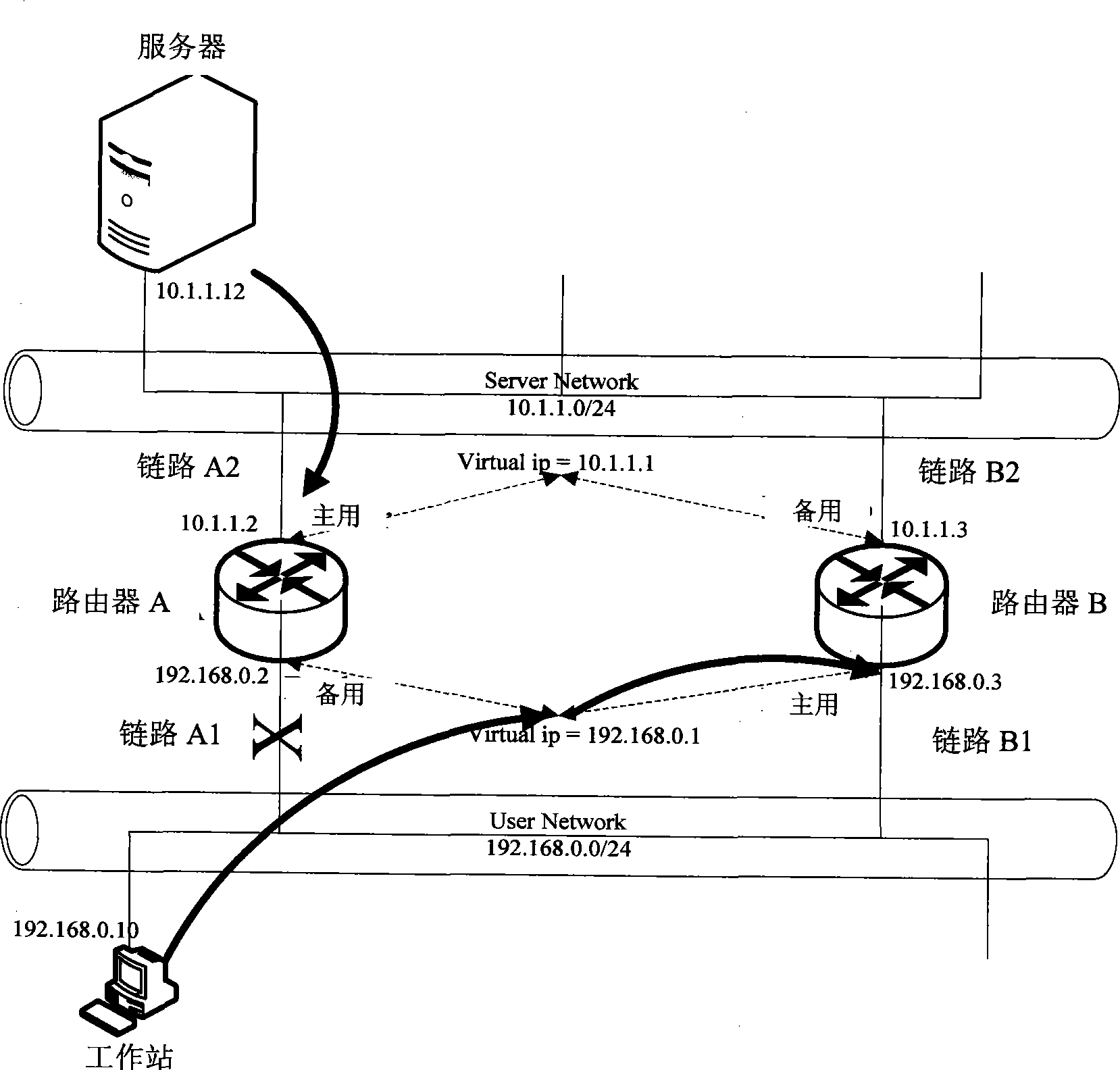 Method for realizing synchronous switching of virtual router redundancy protocol in dual-machine hot backup system