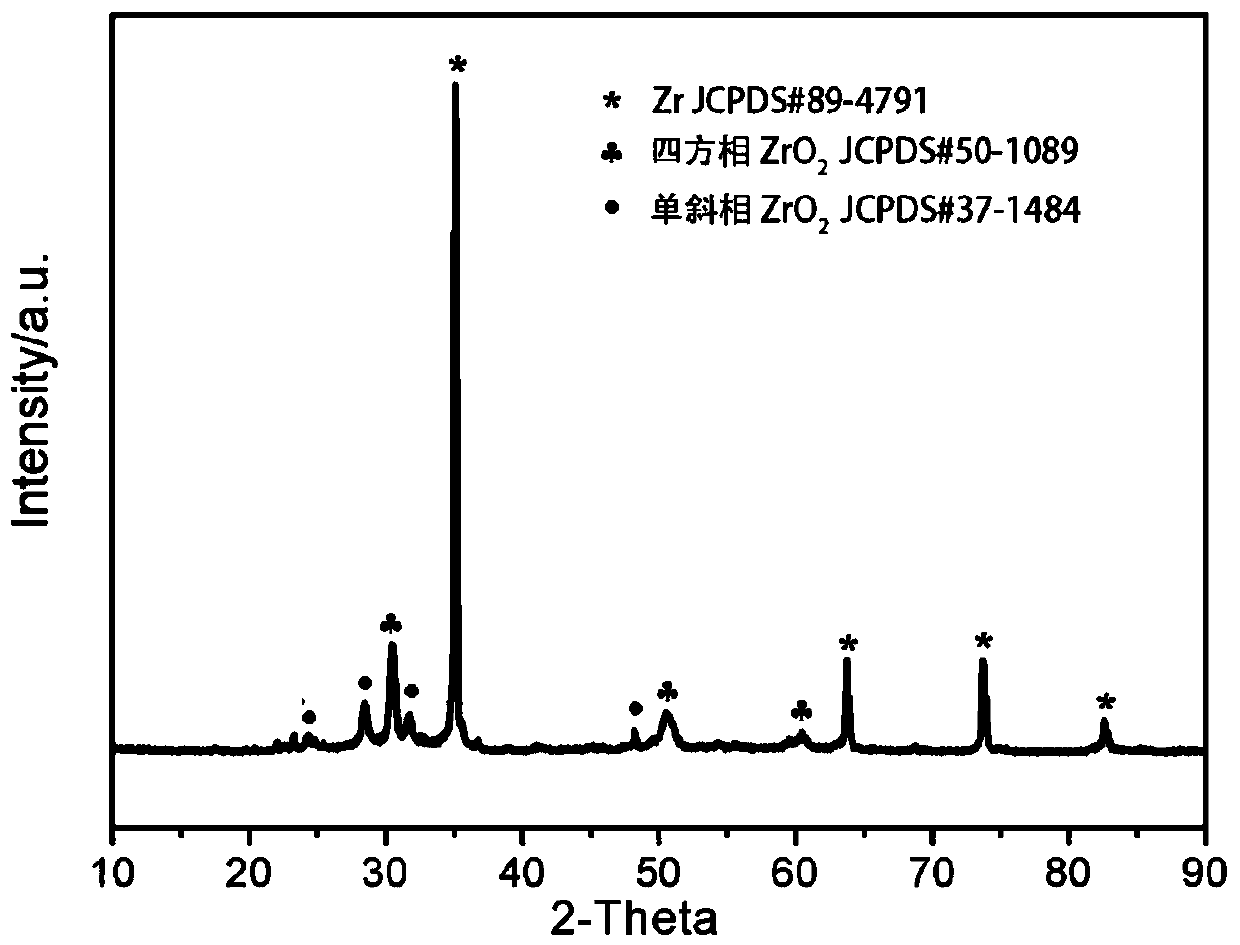 A kind of narrow bandgap black zirconia nanotube thin film and preparation method thereof