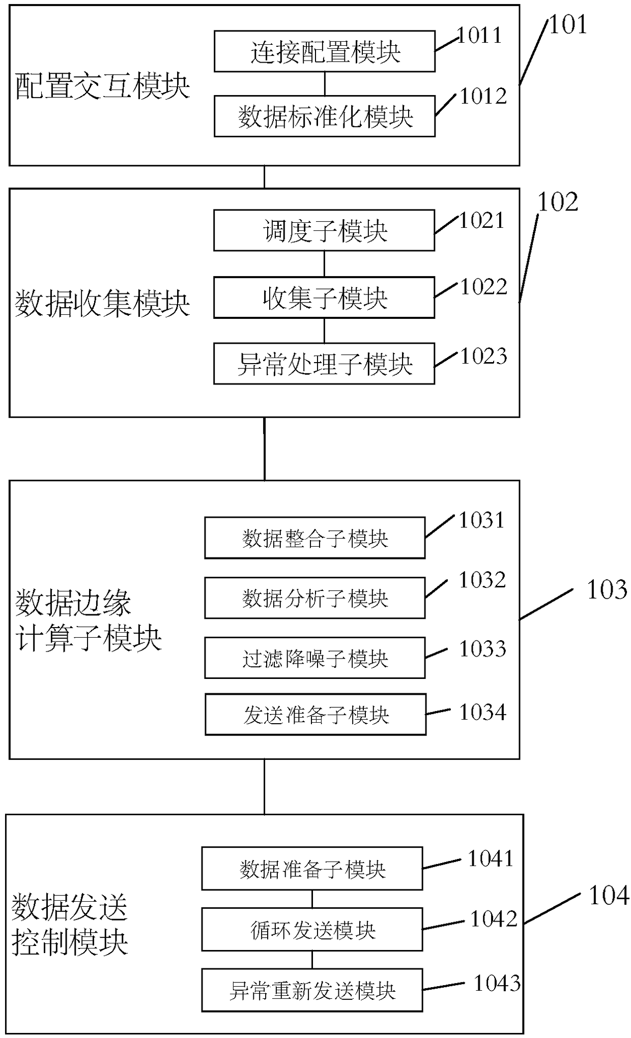 Industrial soft gateway based on multiple access and edge computing and implementation method