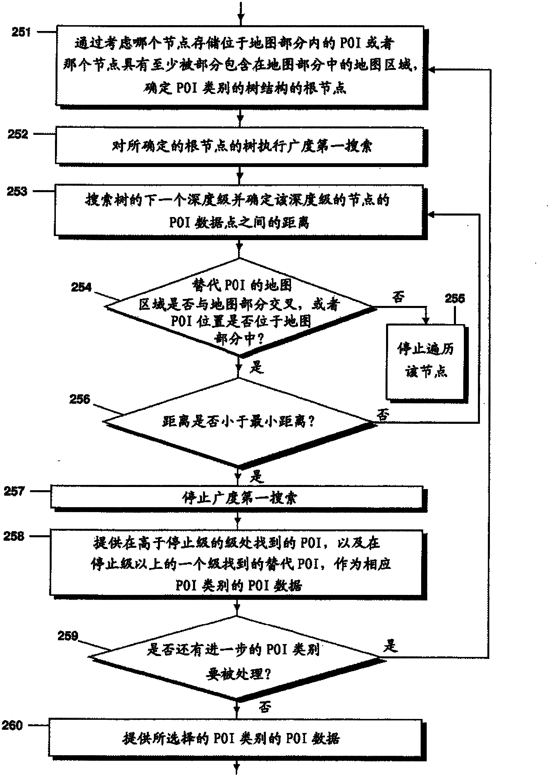 System for displaying points of interest