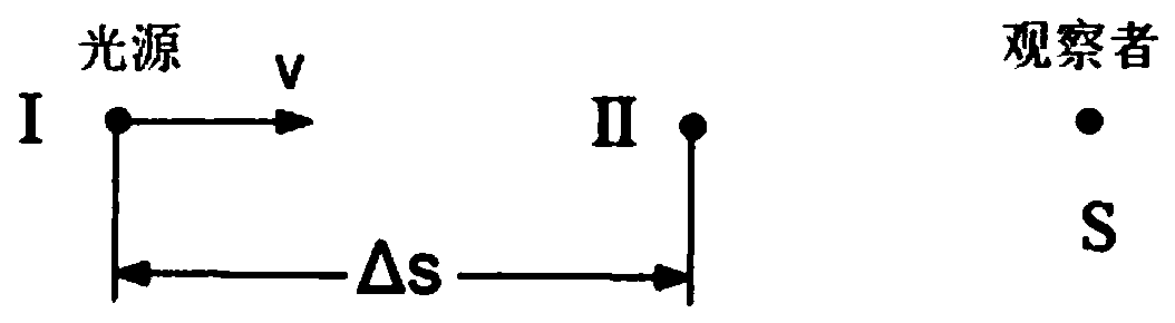 Object steering detection device based on vortex light rotation Doppler effect