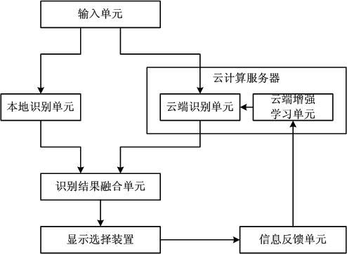 Hand input system and method