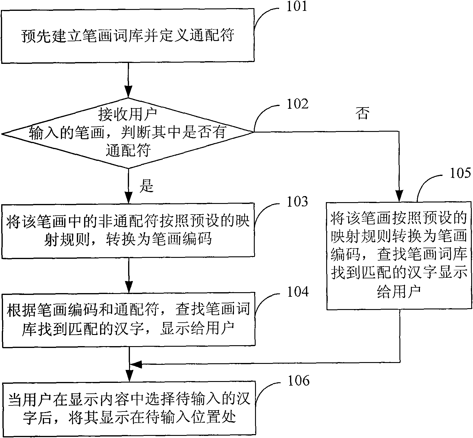 Chinese input method and device thereof