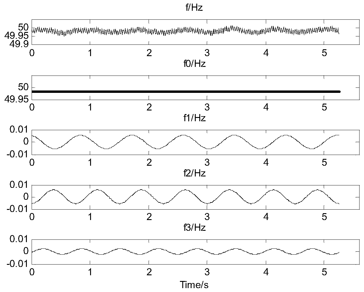 Generator set disturbance source positioning method based on FFT algorithm