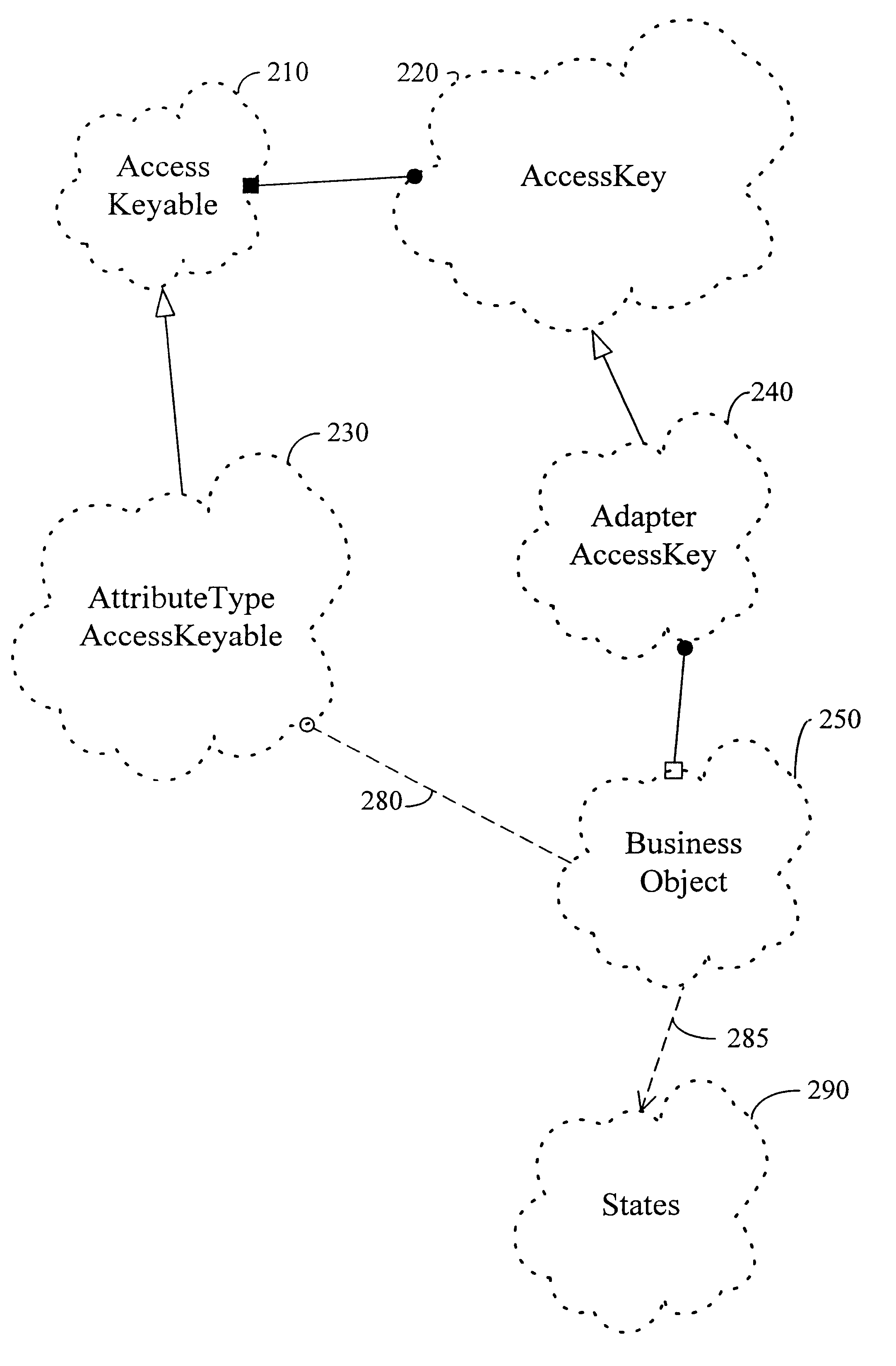 Use of adapter key to increase performance when updating a value referenced by a data access object