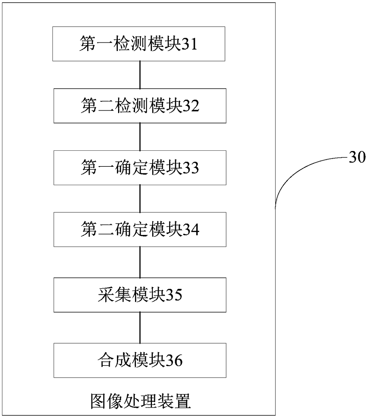 Image processing method and device, electronic device and storage medium