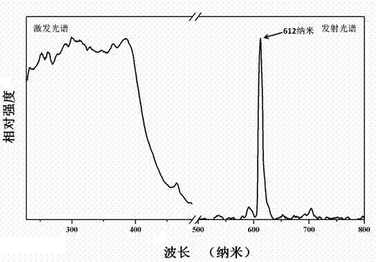 Light-conversion EVA (Ethylene Vinyl-Acetate Copolymer) adhesive film for solar battery and preparation method thereof