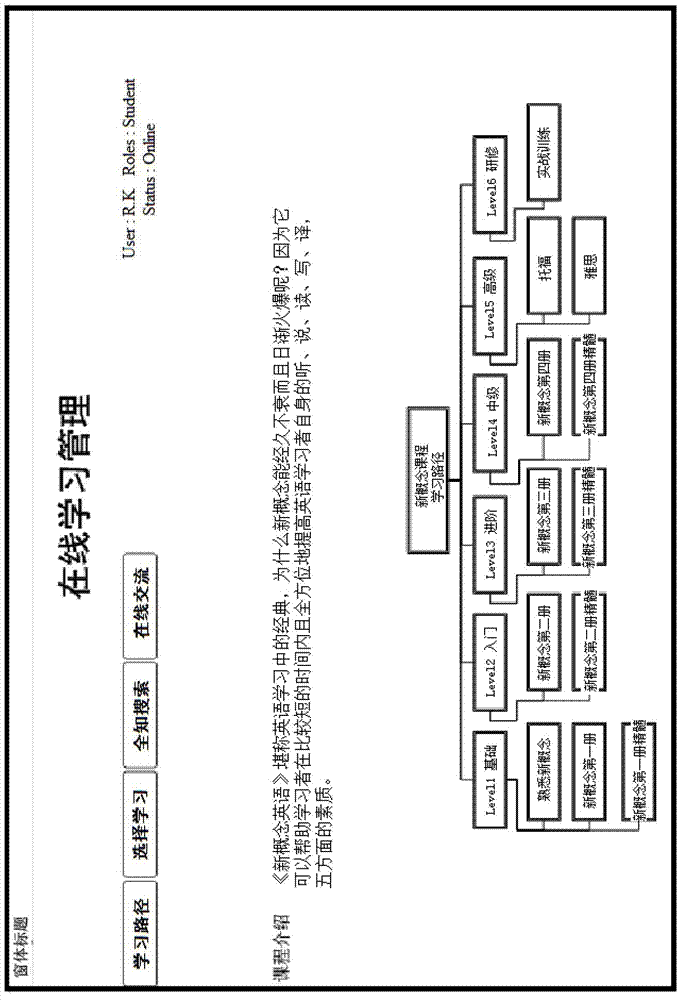 Operating method of language experience teaching system