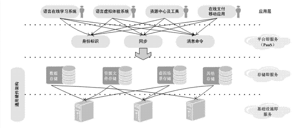 Operating method of language experience teaching system