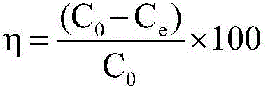 Cerium/aluminum modified montmorillonite fluoride removal adsorbing agent and preparation method thereof