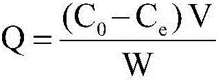 Cerium/aluminum modified montmorillonite fluoride removal adsorbing agent and preparation method thereof