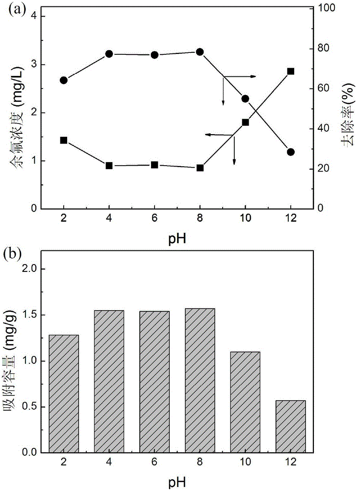 Cerium/aluminum modified montmorillonite fluoride removal adsorbing agent and preparation method thereof