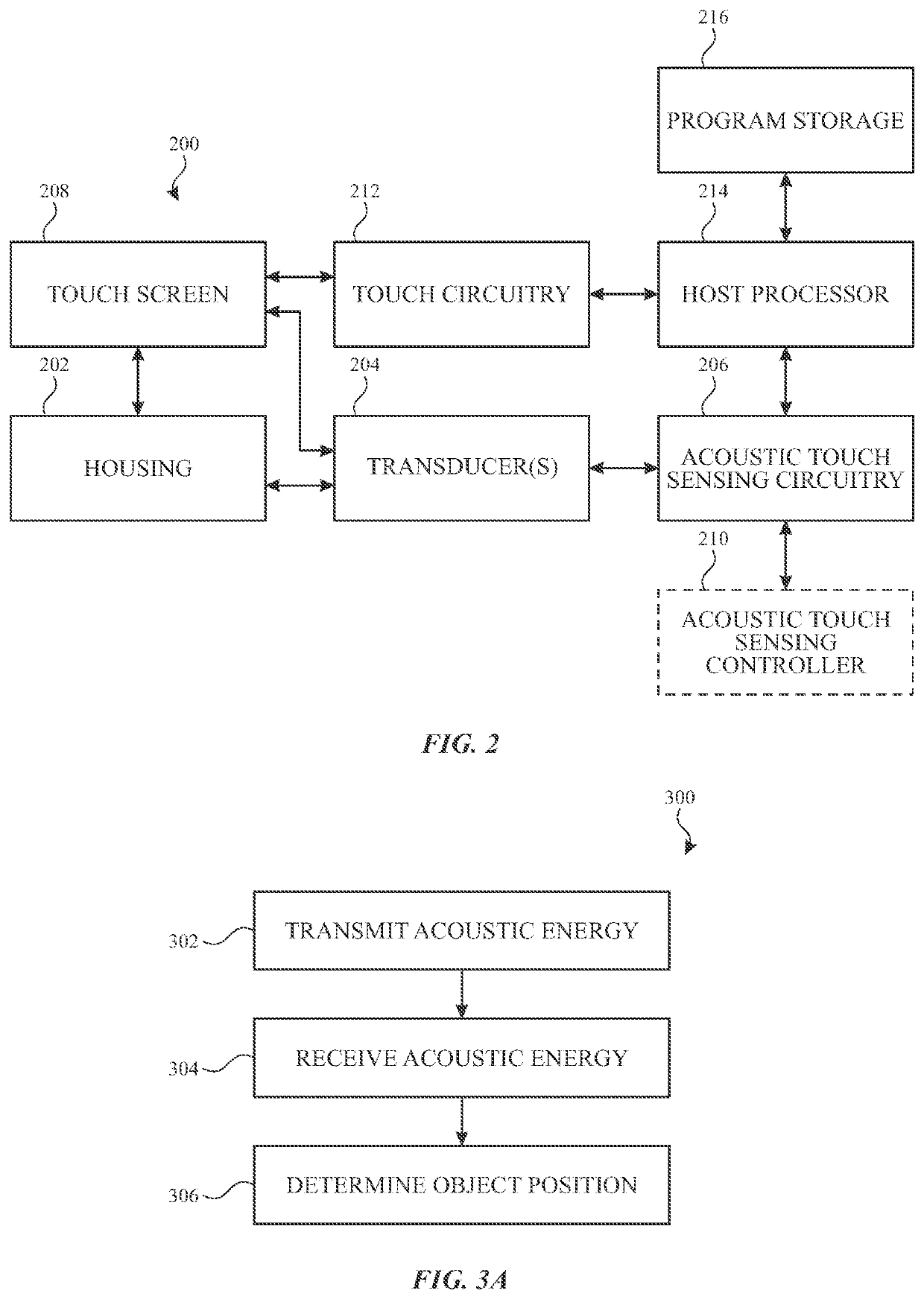 Annular piezoelectric structure for ultrasonic touch sensing