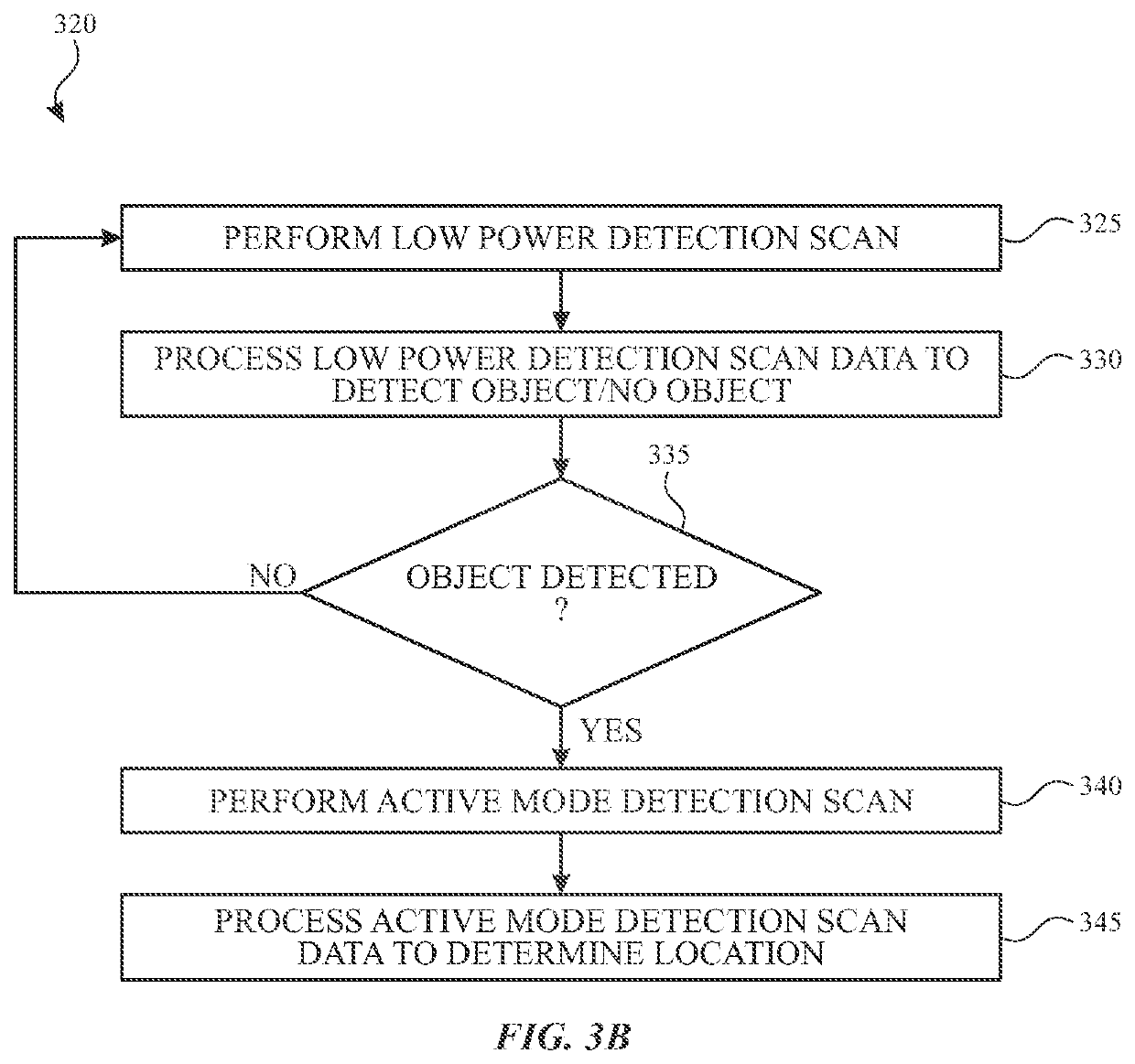 Annular piezoelectric structure for ultrasonic touch sensing