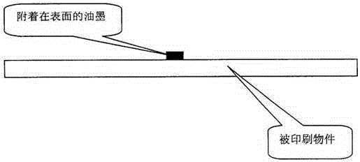 Nanometer material for non-contact printing-consumable-free laser direct printing and printing method thereof