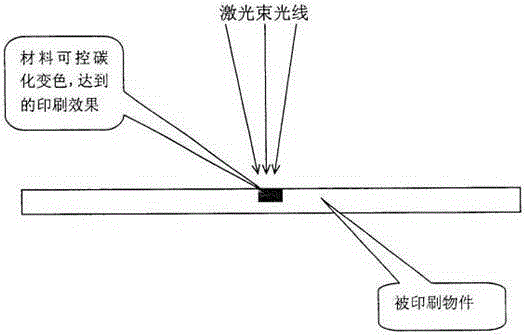 Nanometer material for non-contact printing-consumable-free laser direct printing and printing method thereof