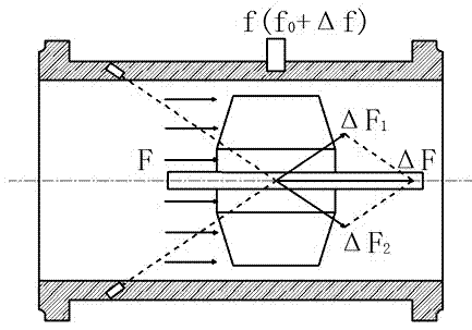 Meter coefficient self-correcting method of gas turbine flowmeter