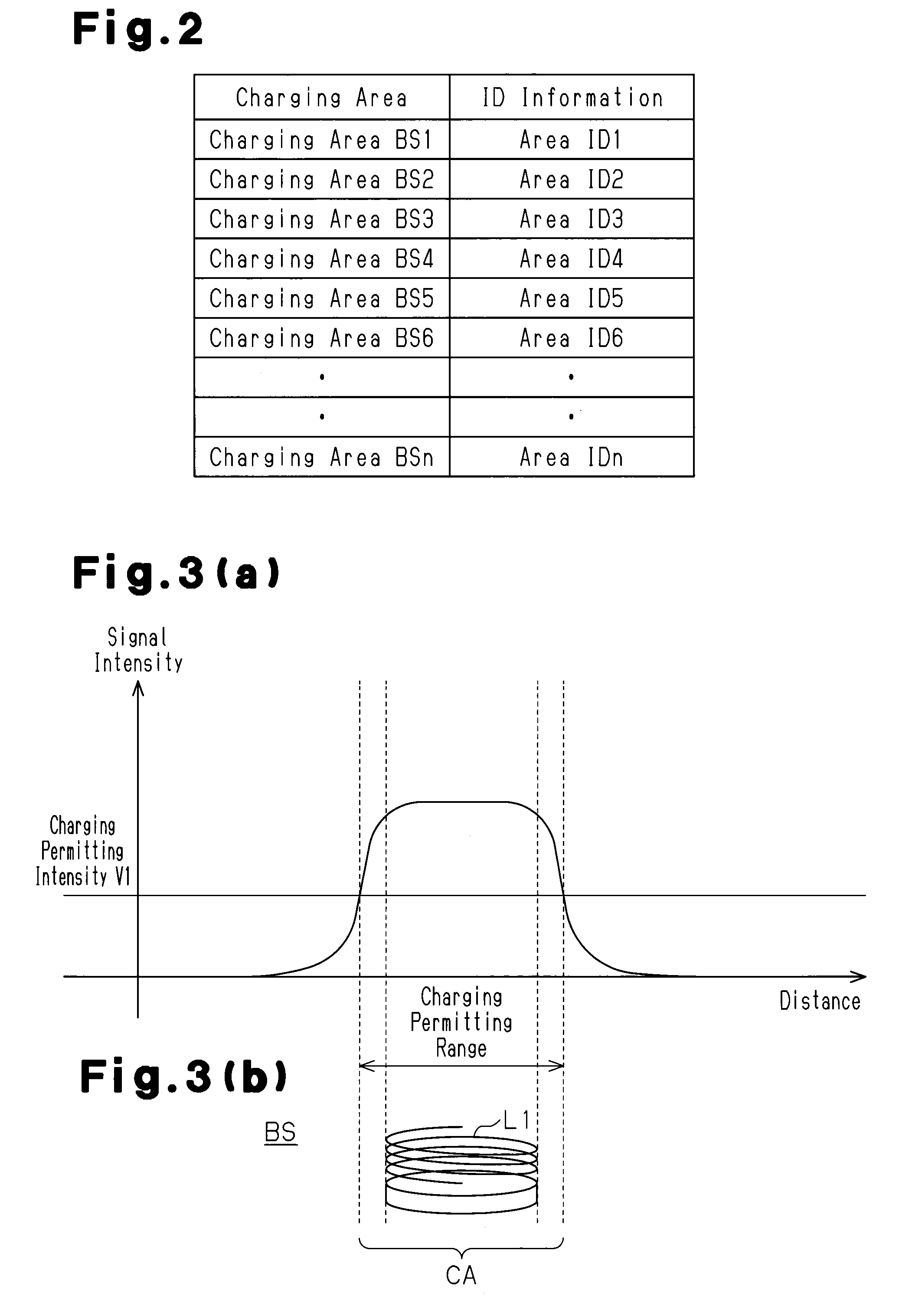 Non-contact charging system, non-contact charging method, non-contact charging type vehicle, and non-contact charging management apparatus