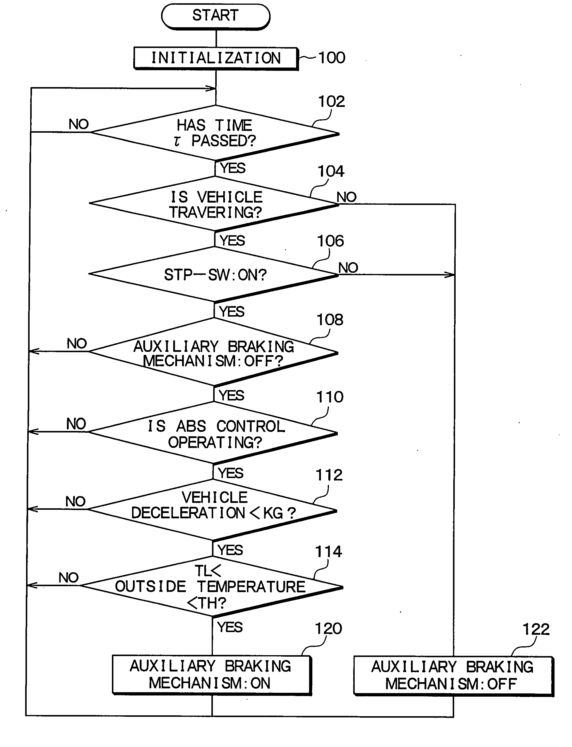 Vehicle brake system for increasing friction coefficient