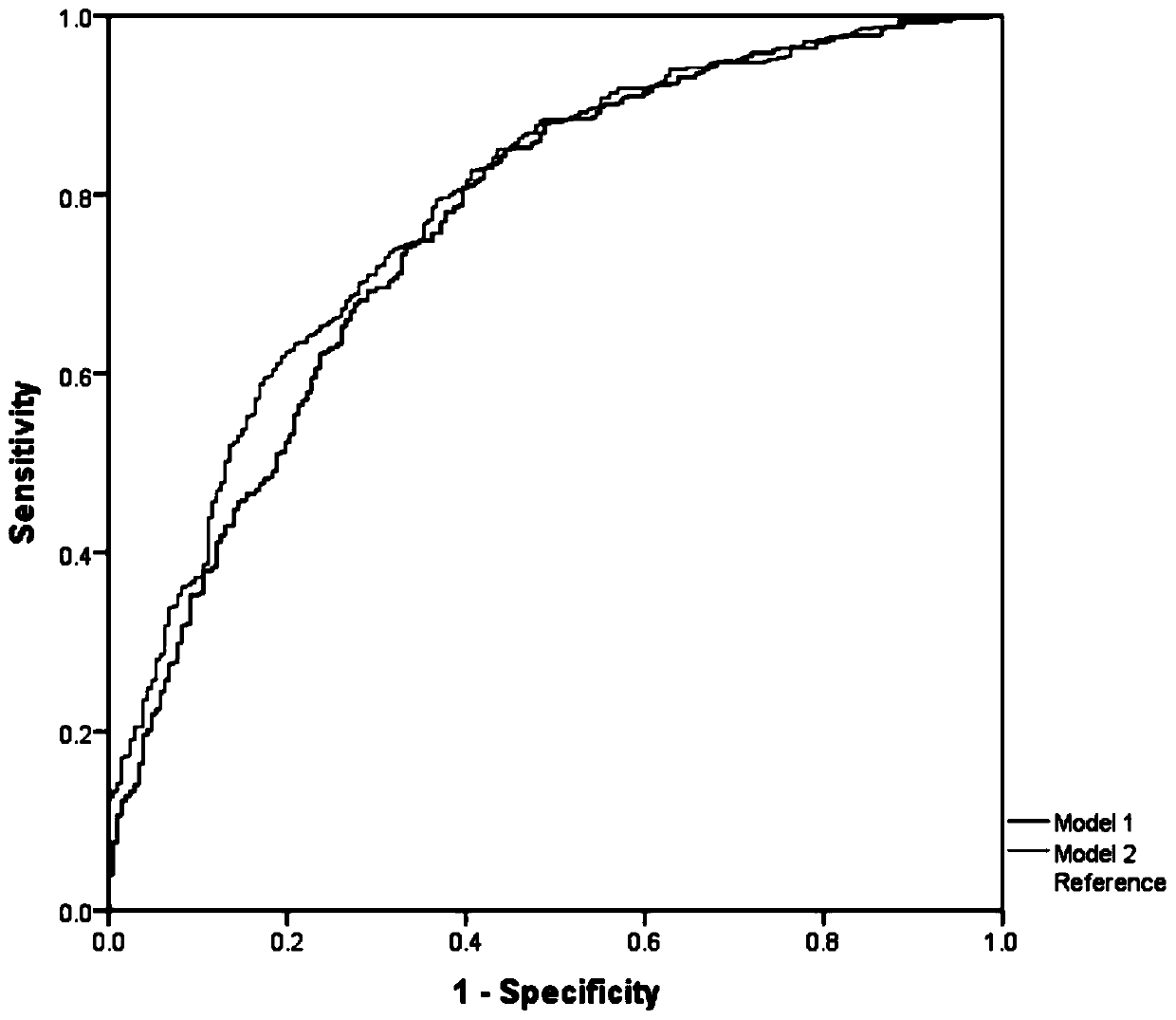 Lung cancer risk predicting system