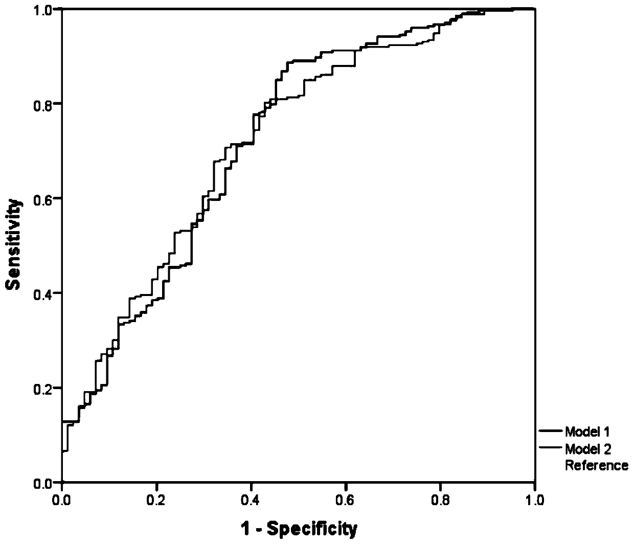 Lung cancer risk predicting system