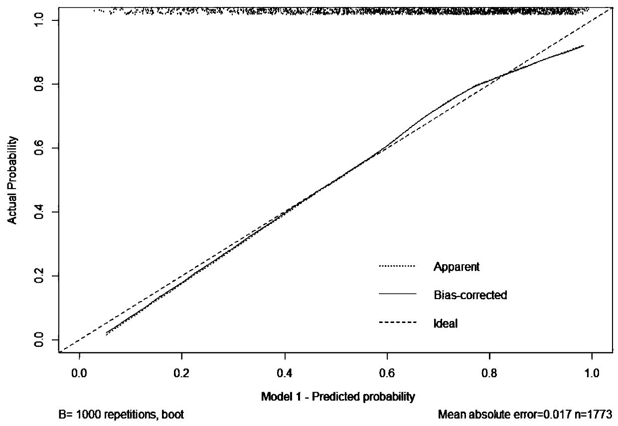 Lung cancer risk predicting system