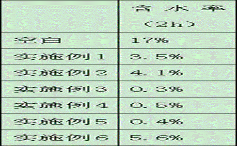 Using method of sour crude oil emulsion breaker