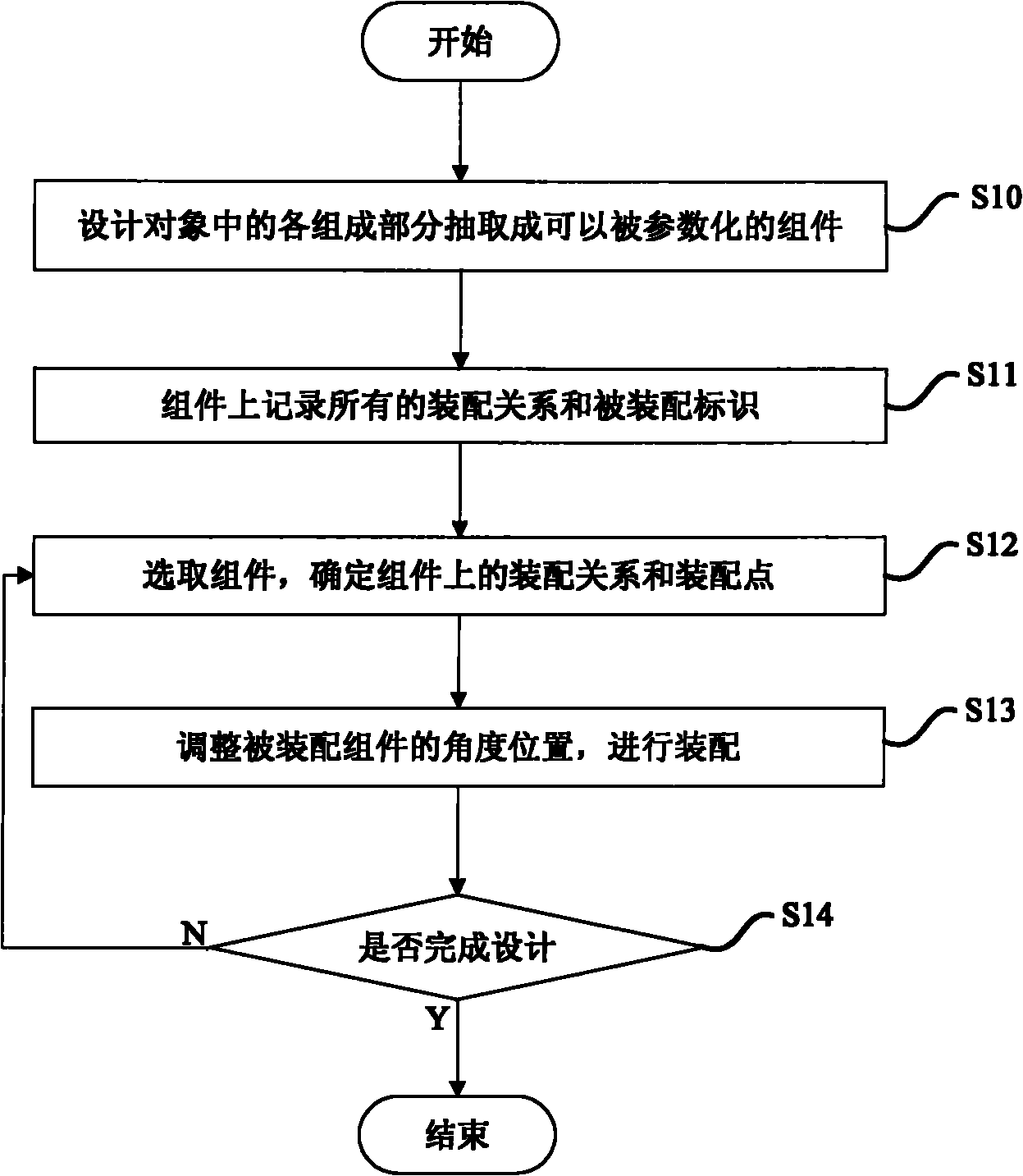 Parameterization design method and system based on assembly assembling