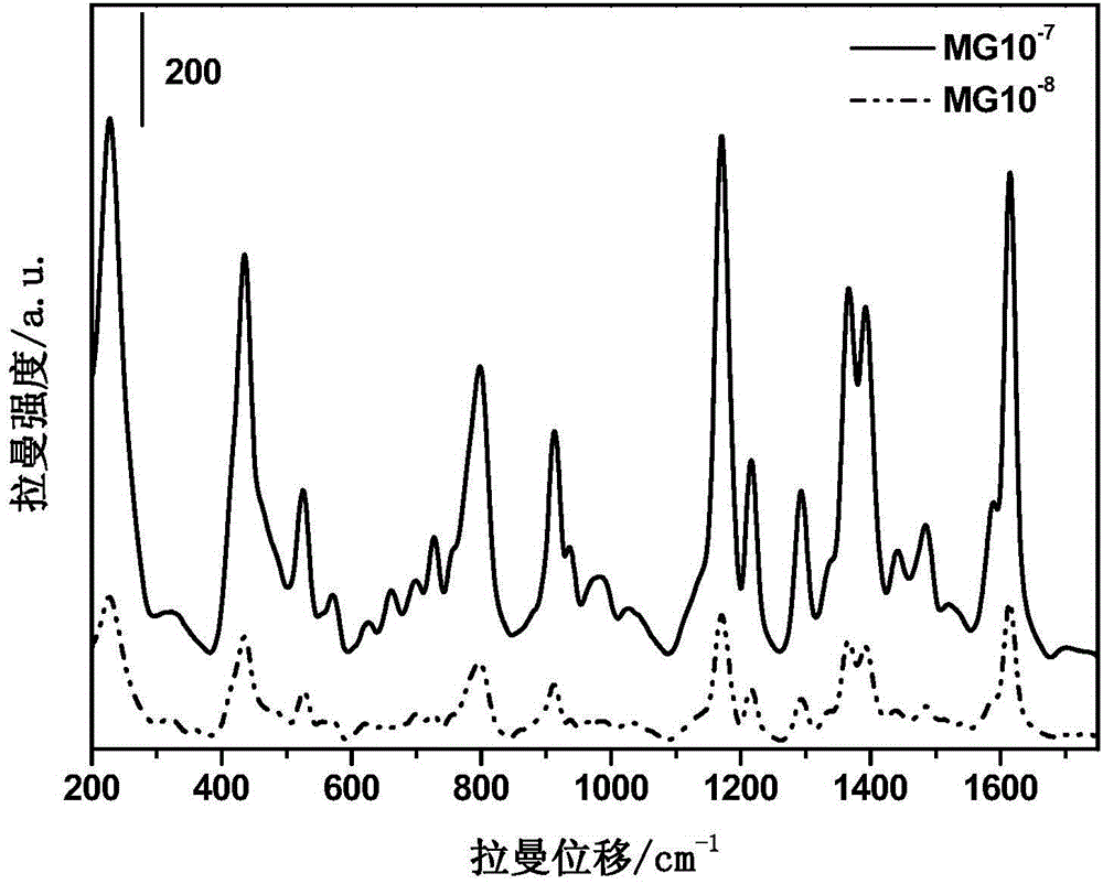 Hand-written surface-enhanced Raman scattering substrate, and preparation method and application thereof