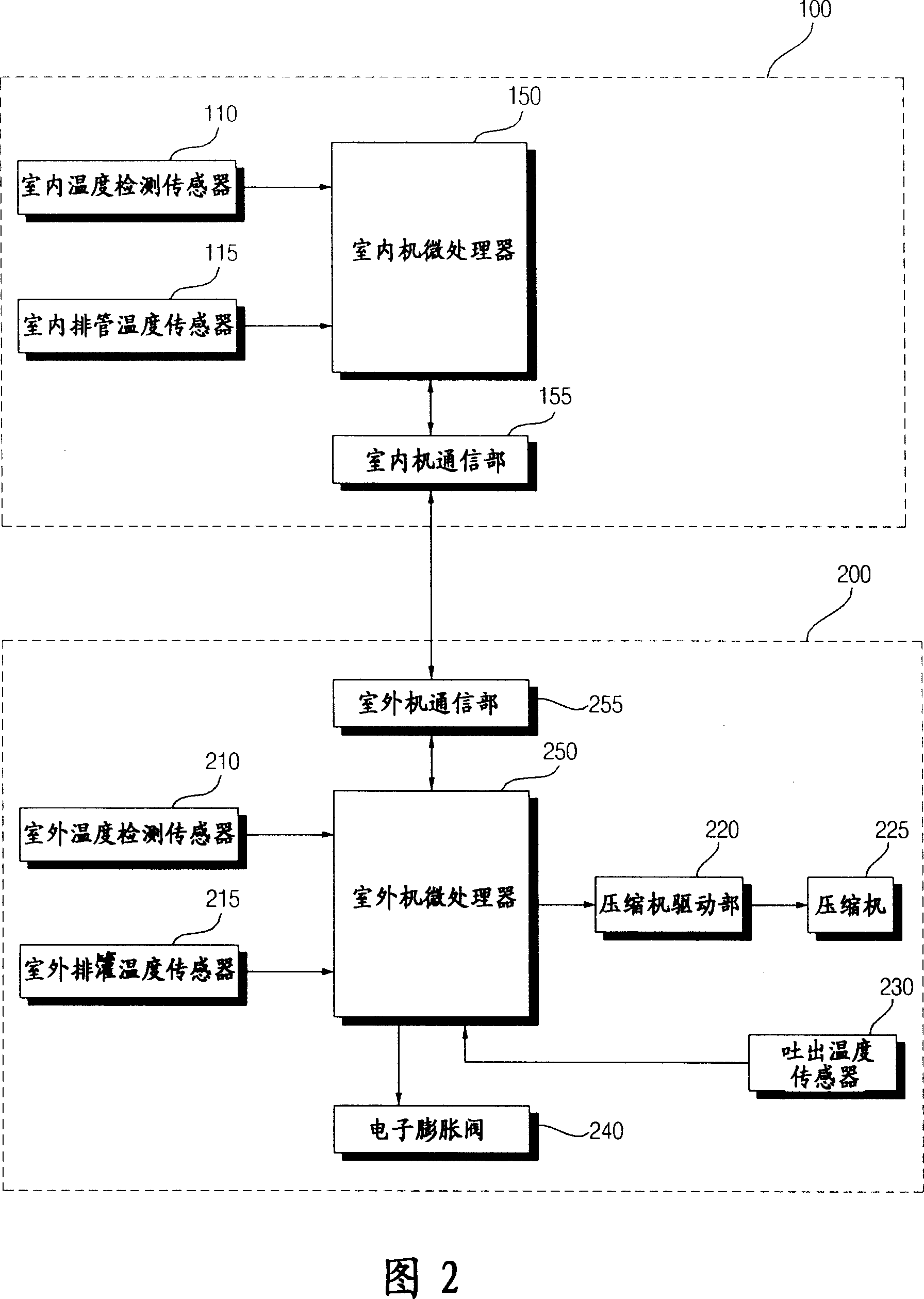 Control method for electronic expansion valve of air conditioner