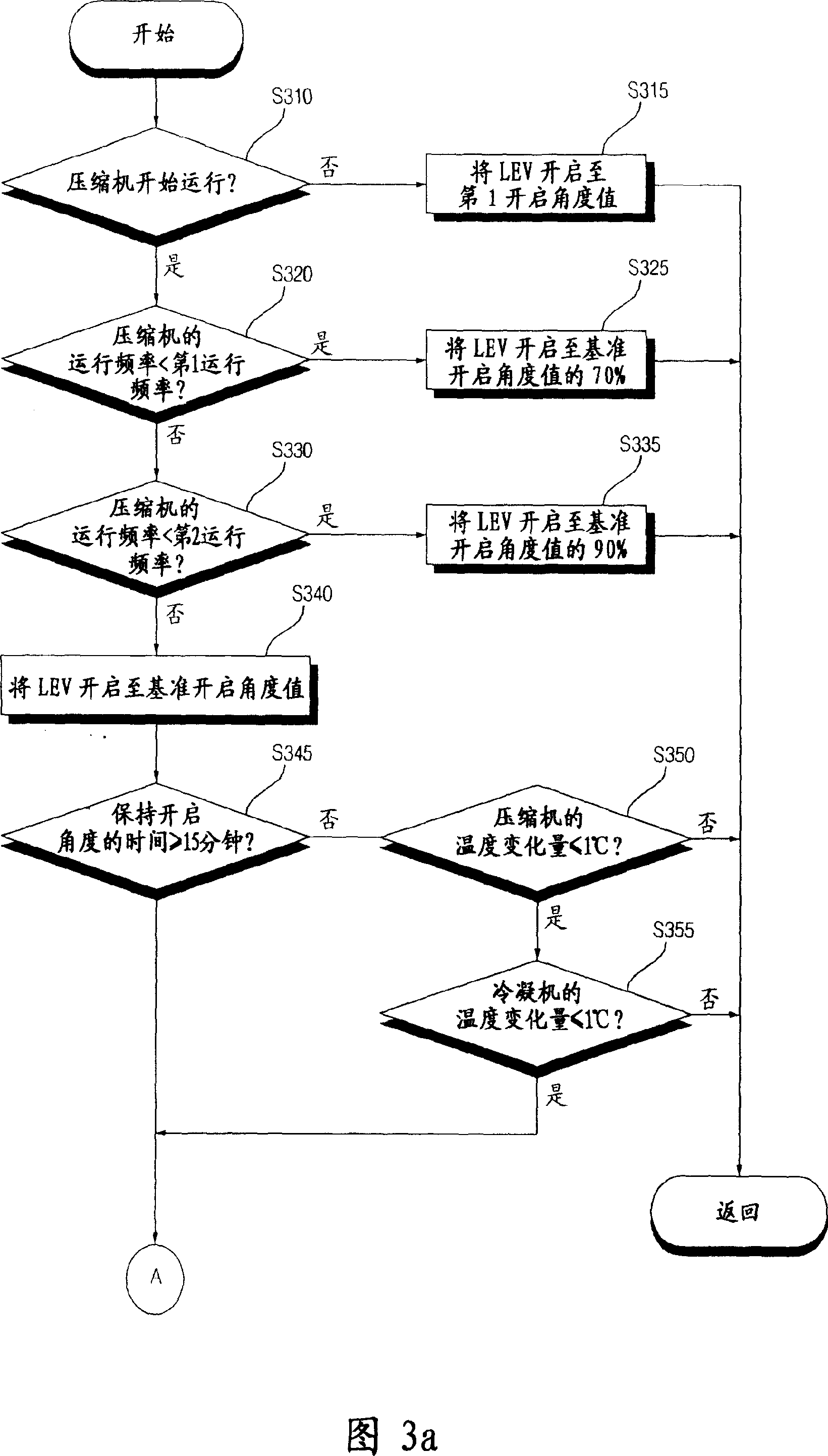 Control method for electronic expansion valve of air conditioner