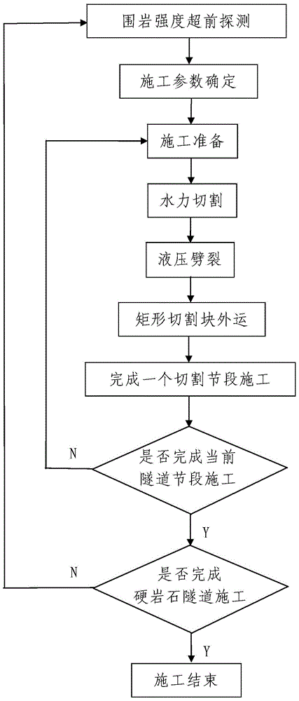 A Construction Method of Hard Rock Tunnel Based on Hydraulic Cutting