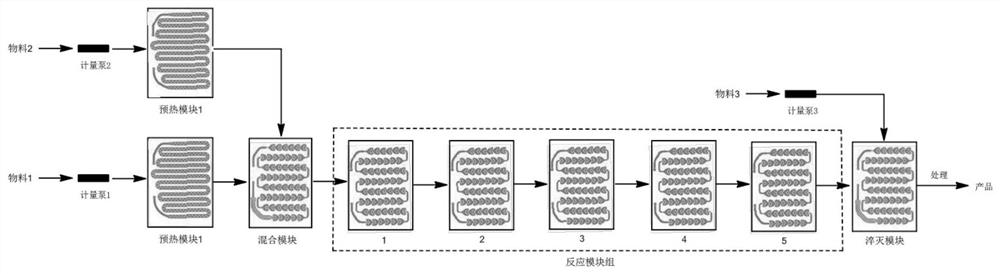 Method for synthesizing (S)-4-phenyl-2-oxazolidinone by micro-channel reactor