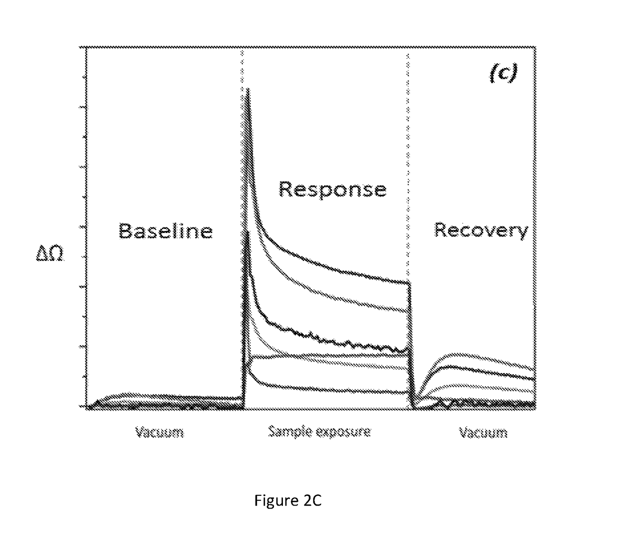 Sensor technology for diagnosing tuberculosis