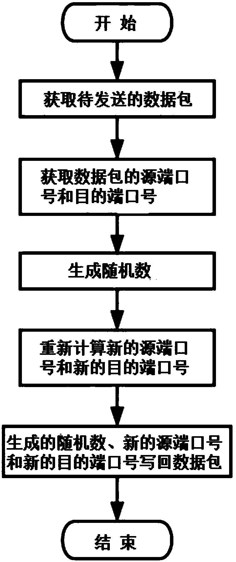 Data center network flow load balancing method