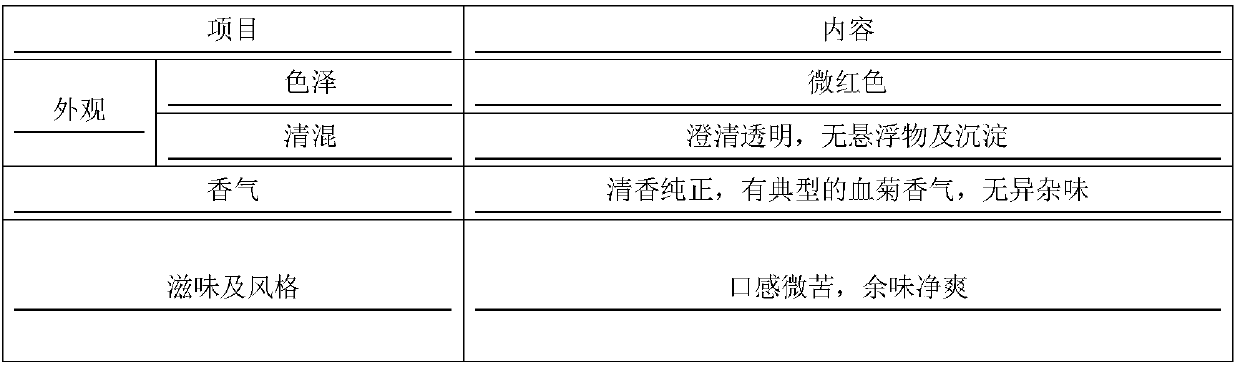 Kunlun-coreopsis-tinctoria-flower health-protection wine and brewing method thereof