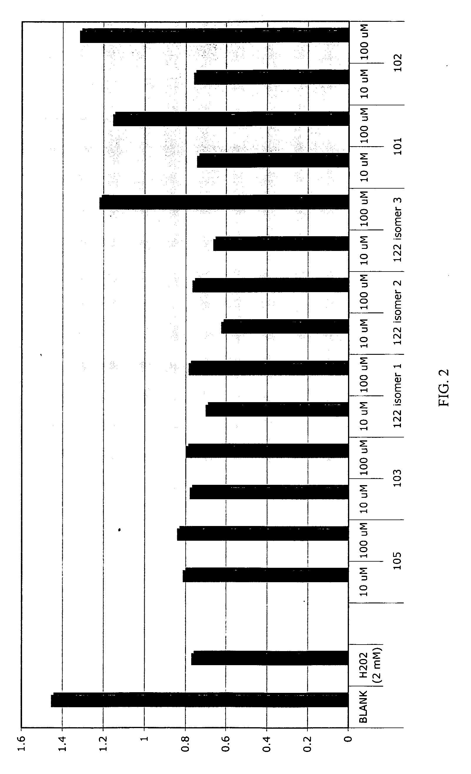 N-benzyl substituted pyridyl porphyrin compounds and methods of use thereof