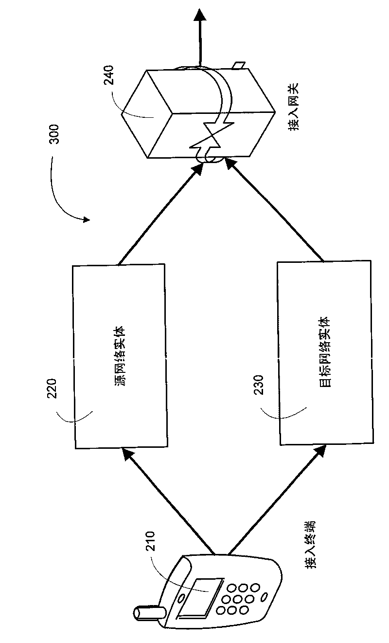 Methods and apparatus for in-order delivery of data packets during handoff