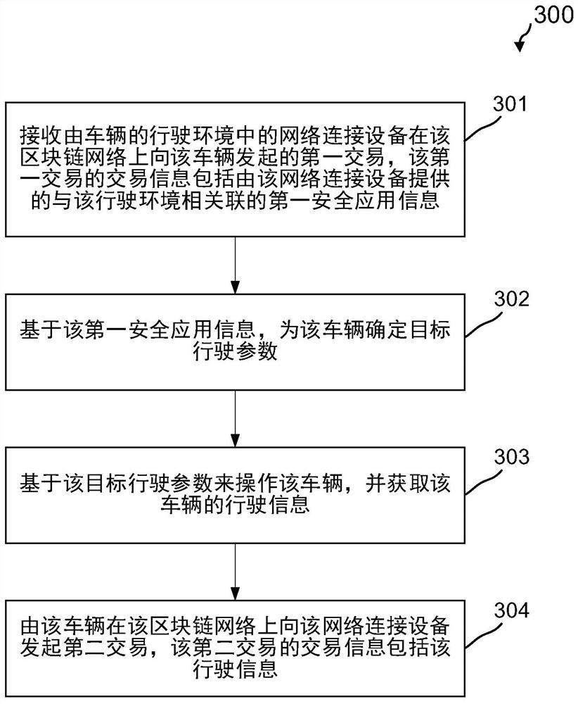 Blockchain-based vehicle communication method and device