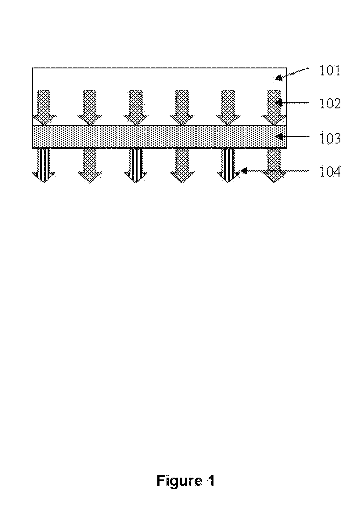 Light Emitting Diode Light Source With Layered Phosphor Conversion Coating