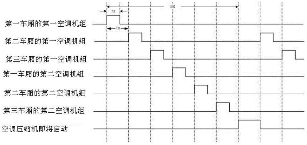 Train network control method for air-conditioning compressor