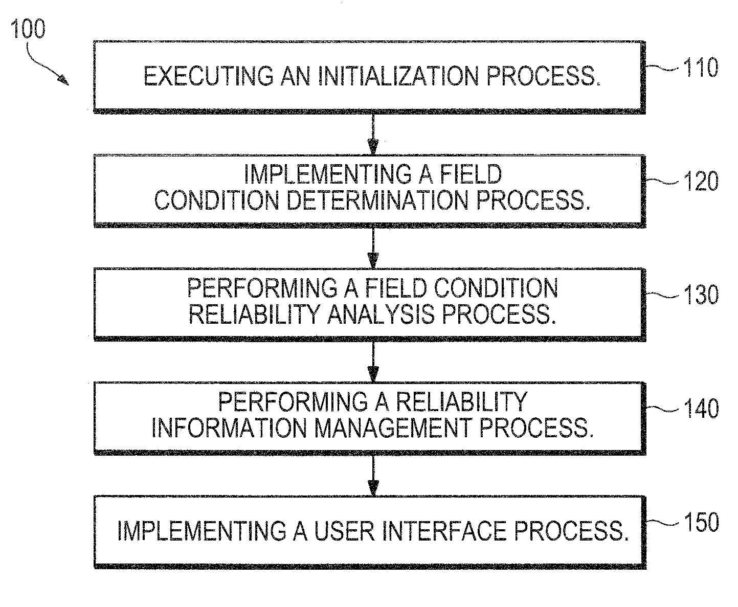 Electronic component reliability determination system and method