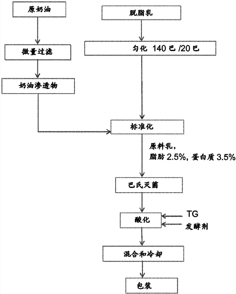 Product and process for its manufacture