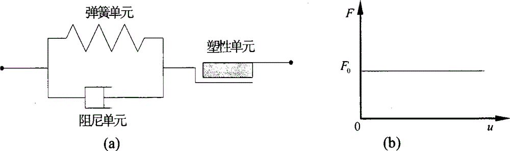 Bridge pile foundation anti-earthquake analysis simplified method considering whole soil liquefaction process