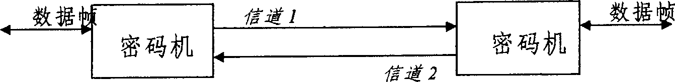 Seamless key exchanging technology based on secret communication