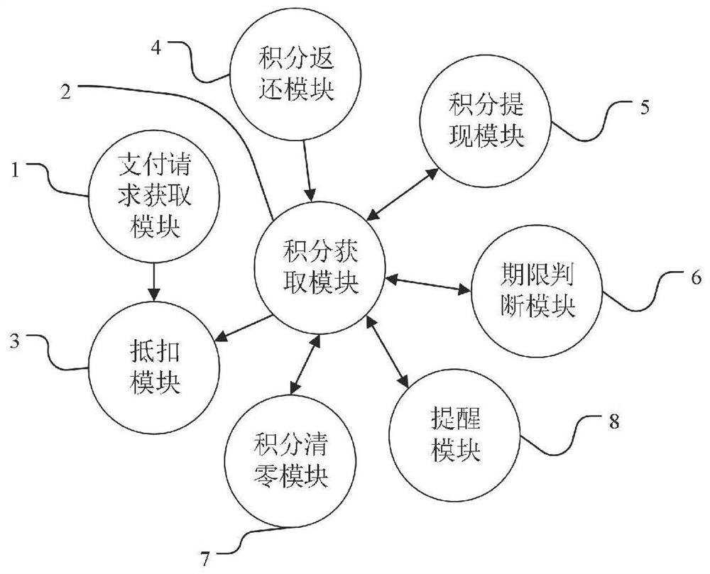 Point payment method and payment system